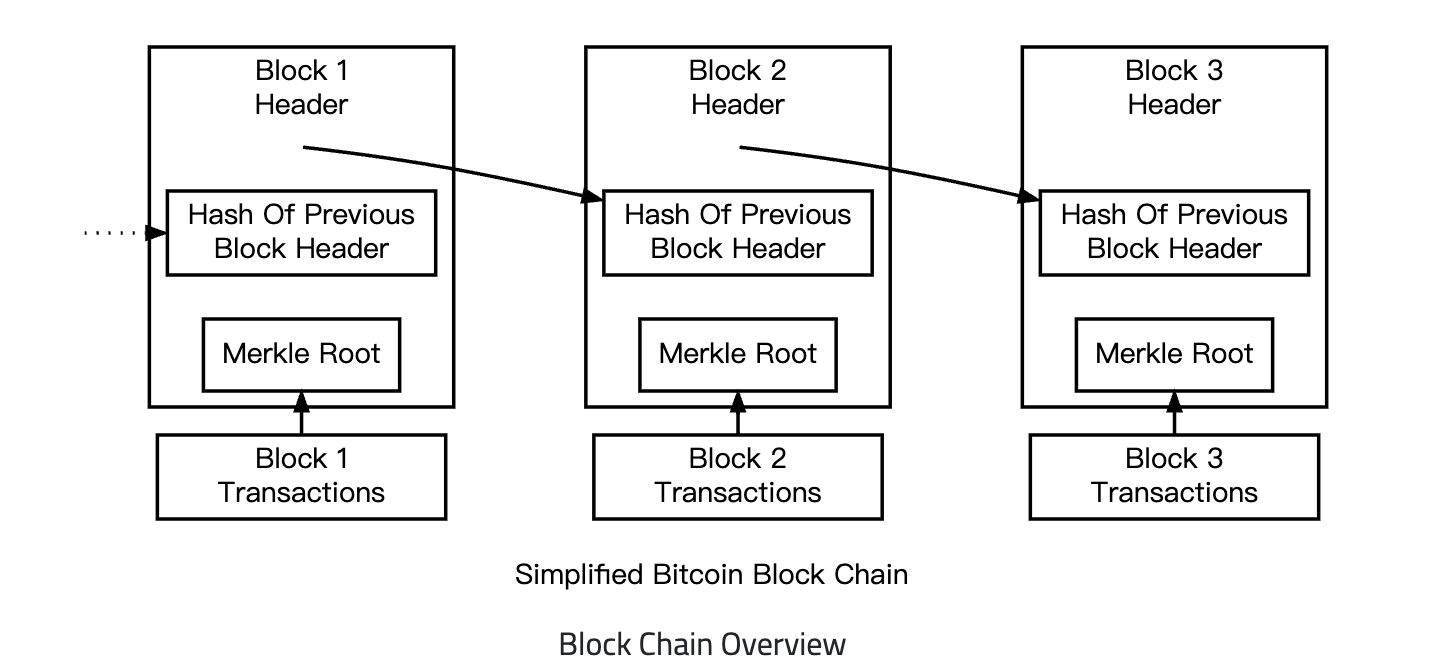 blockchain_struct